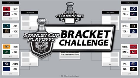 nhl bracket.challenge|nhl bracket challenge 2019.